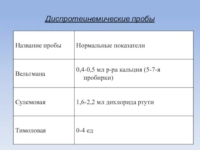 Диспротеинемические пробы