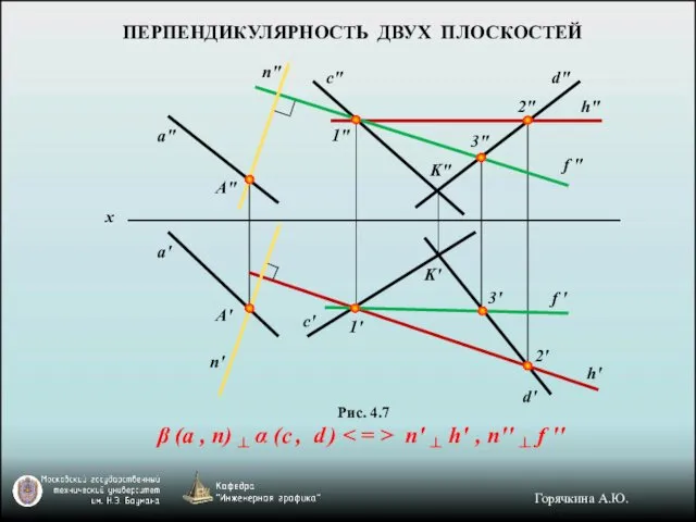 ПЕРПЕНДИКУЛЯРНОСТЬ ДВУХ ПЛОСКОСТЕЙ Рис. 4.7 β (а , n) ┴ α