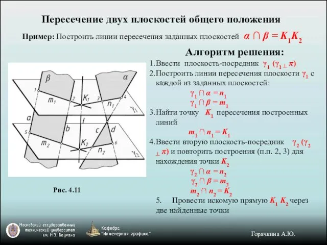 Пересечение двух плоскостей общего положения Алгоритм решения: Ввести плоскость-посредник γ1 (γ1