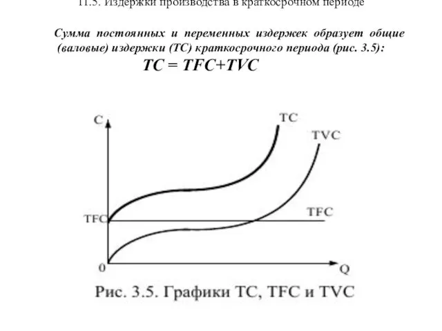 11.5. Издержки производства в краткосрочном периоде Сумма постоянных и переменных издержек