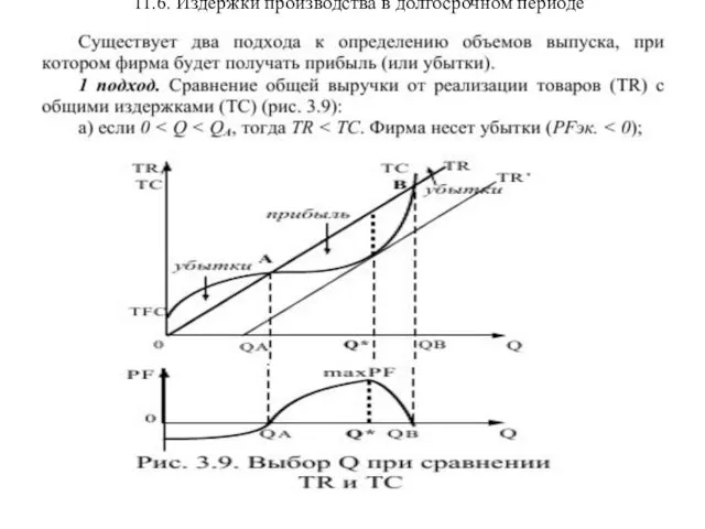 11.6. Издержки производства в долгосрочном периоде