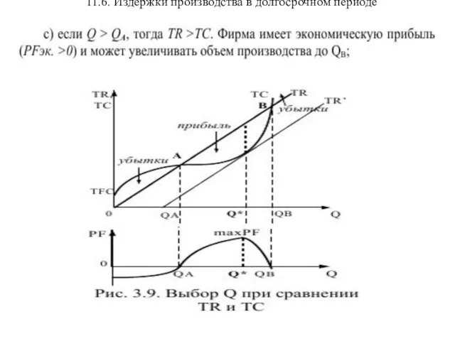 11.6. Издержки производства в долгосрочном периоде