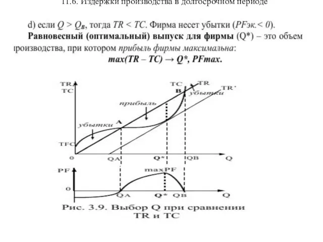 11.6. Издержки производства в долгосрочном периоде