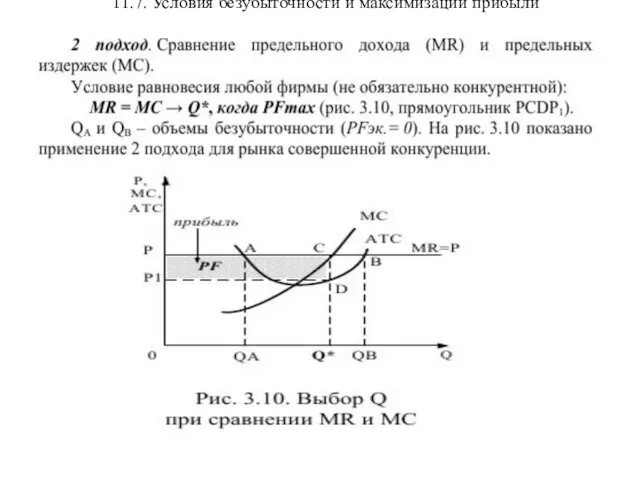 11.7. Условия безубыточности и максимизации прибыли