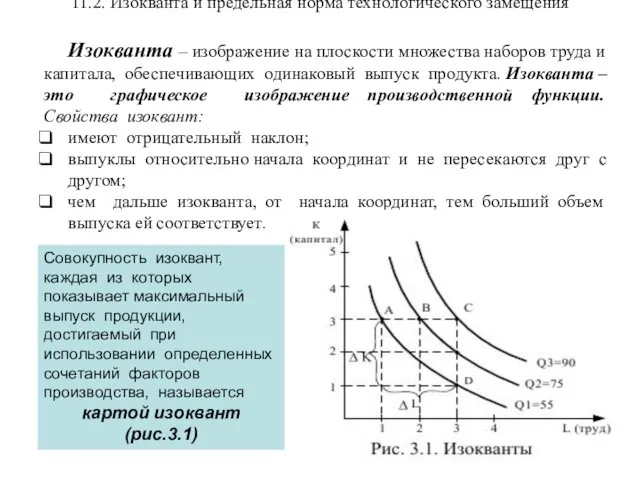 11.2. Изокванта и предельная норма технологического замещения Изокванта – изображение на