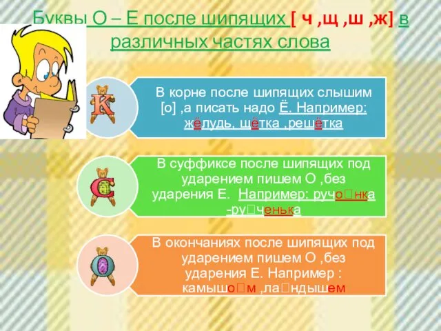 Буквы О – Е после шипящих [ ч ,щ ,ш ,ж] в различных частях слова