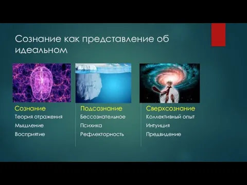 Сознание как представление об идеальном Сознание Теория отражения Мышление Восприятие Подсознание