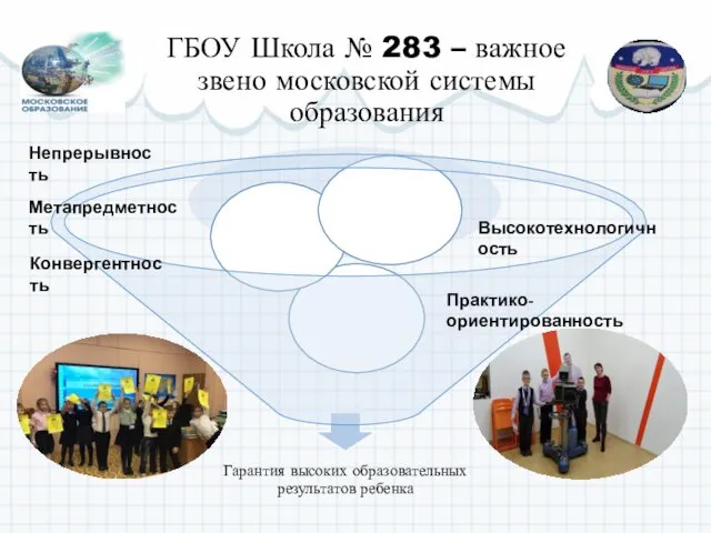 ГБОУ Школа № 283 – важное звено московской системы образования Непрерывность Метапредметность Конвергентность Высокотехнологичность Практико-ориентированность