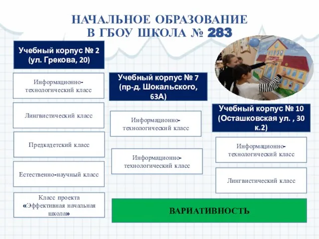 НАЧАЛЬНОЕ ОБРАЗОВАНИЕ В ГБОУ ШКОЛА № 283 Учебный корпус № 2