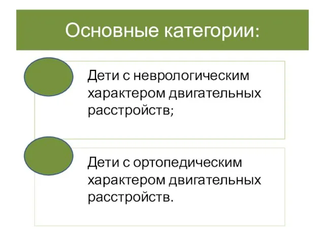 Основные категории: