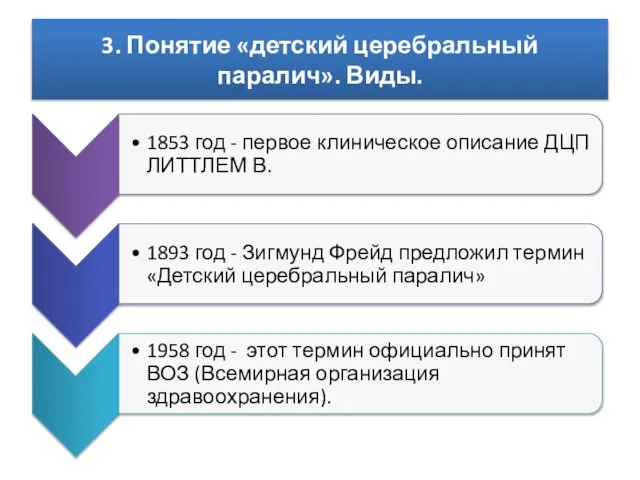 3. Понятие «детский церебральный паралич». Виды.