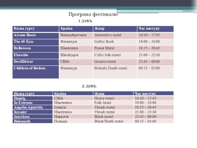 Програма фестивалю 1 день 2 день