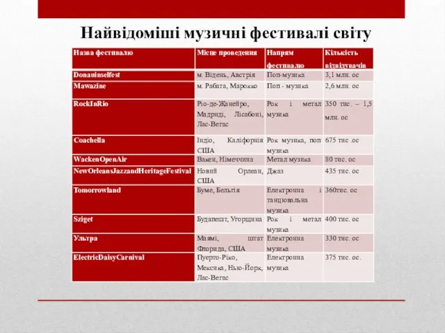 Найвідоміші музичні фестивалі світу