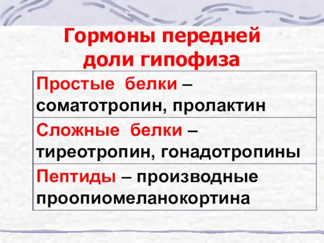 Гормоны передней доли гипофиза