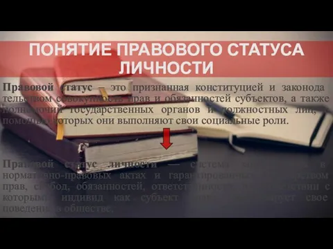 ПОНЯТИЕ ПРАВОВОГО СТАТУСА ЛИЧНОСТИ Правовой статус – это признанная конституцией и