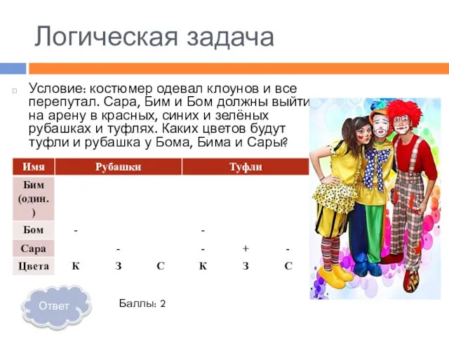 Логическая задача Условие: костюмер одевал клоунов и все перепутал. Сара, Бим