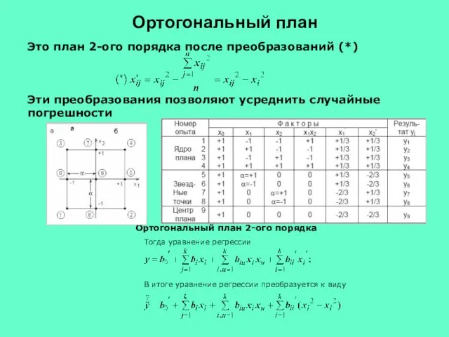 Это план 2-ого порядка после преобразований (*) Эти преобразования позволяют усреднить