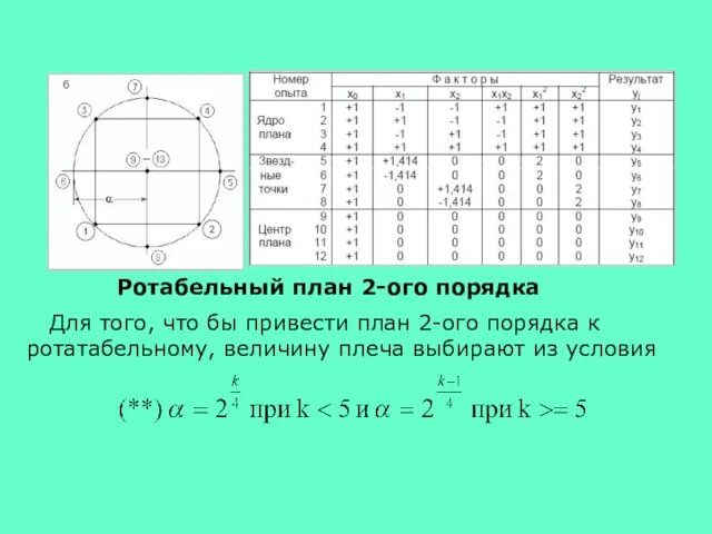 Ротабельный план 2-ого порядка Для того, что бы привести план 2-ого