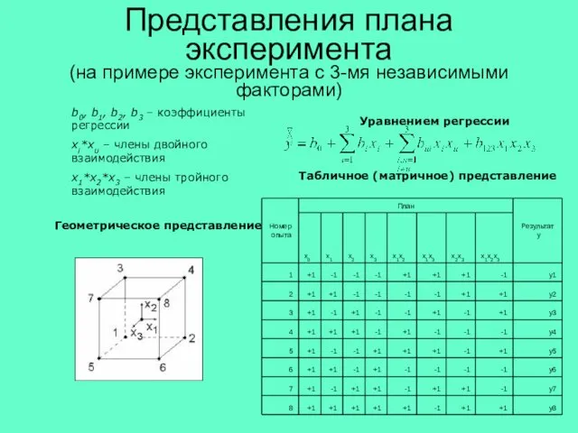 Представления плана эксперимента (на примере эксперимента с 3-мя независимыми факторами) Табличное