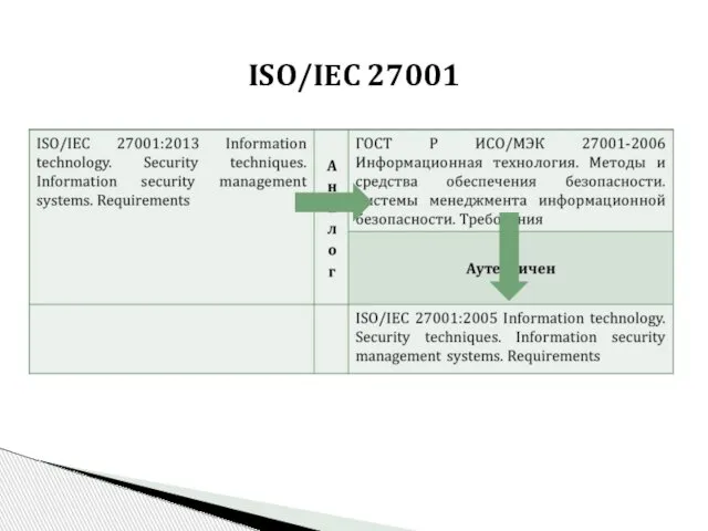 ISO/IEC 27001