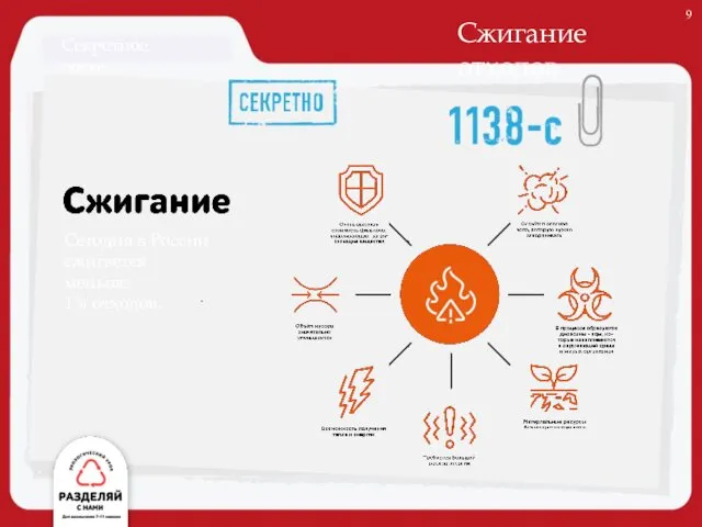 Бланк отчёта спецслужб. В центре нарисован мусоросжигательный завод, вокруг располагаются картинки