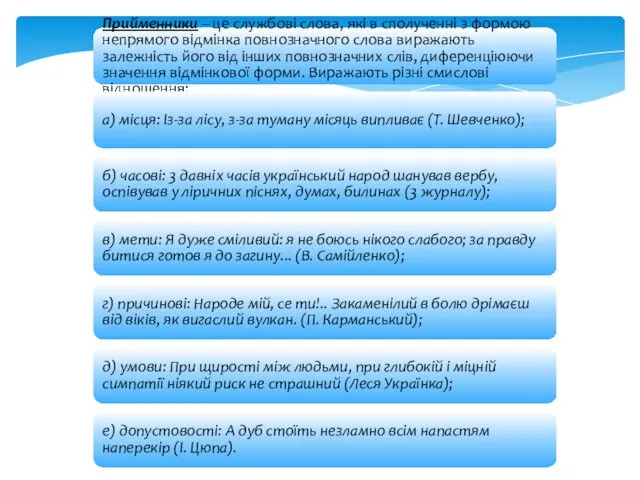 Прийменники – це службові слова, які в сполученні з формою непрямого