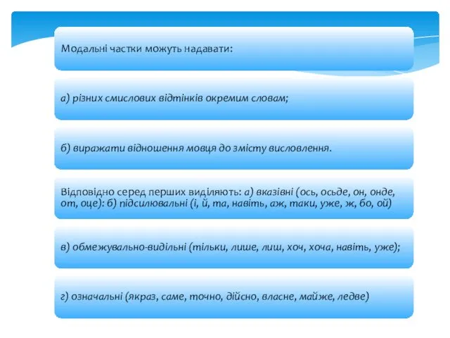 Модальні частки можуть надавати: а) різних смислових відтінків окремим словам; б)