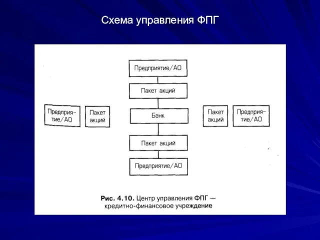 Схема управления ФПГ