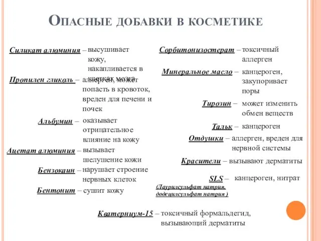 Опасные добавки в косметике Силикат алюминия – Пропилен гликоль – Альбумин