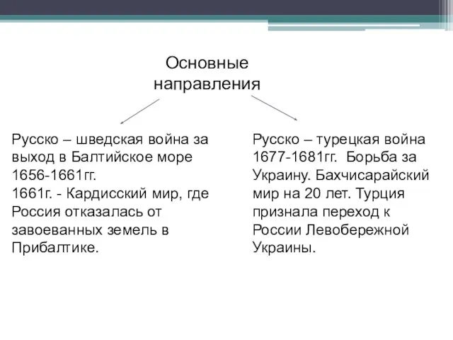 Основные направления Русско – шведская война за выход в Балтийское море