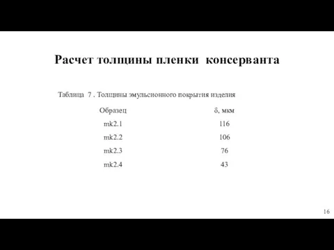 Расчет толщины пленки консерванта Таблица 7 . Толщины эмульсионного покрытия изделия