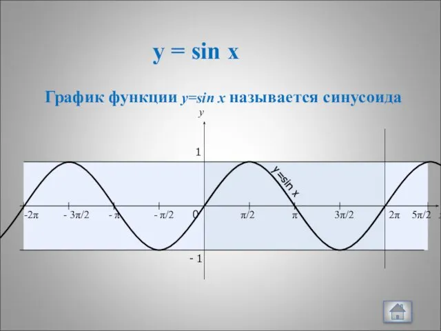 y = sin x x y 0 π/2 π 3π/2 2π