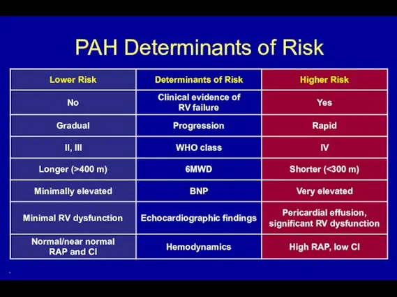 PAH Determinants of Risk .