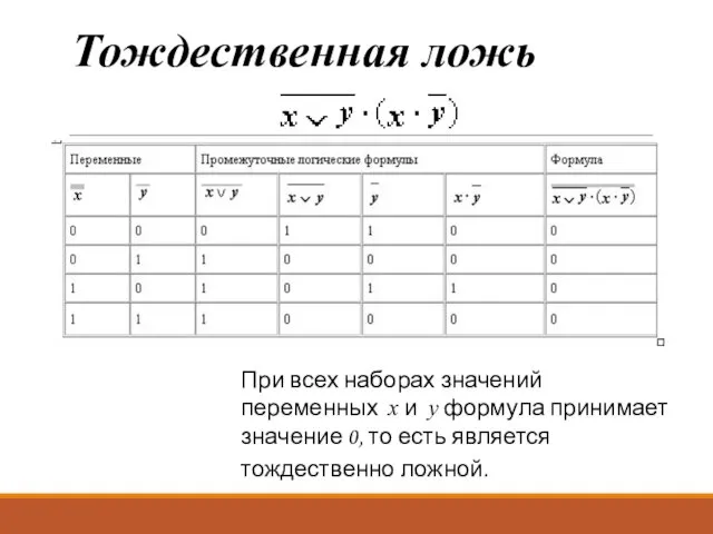 Тождественная ложь При всех наборах значений переменных x и y формула