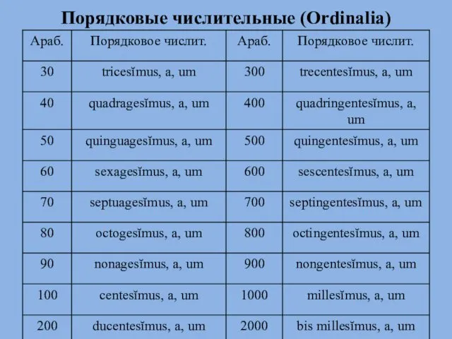 Порядковые числительные (Ordinalia)