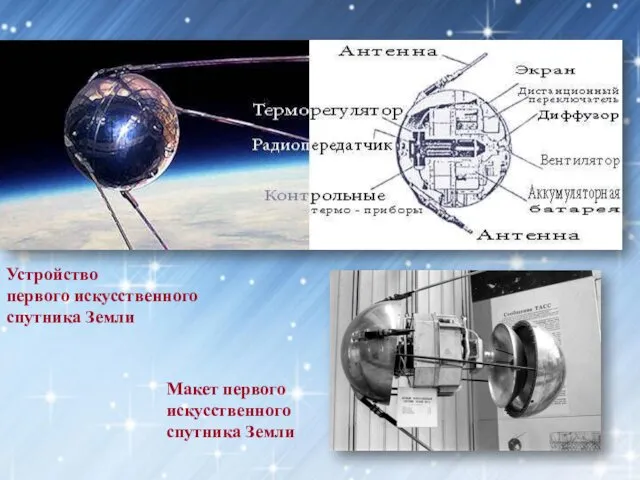 Устройство первого искусственного спутника Земли Макет первого искусственного спутника Земли