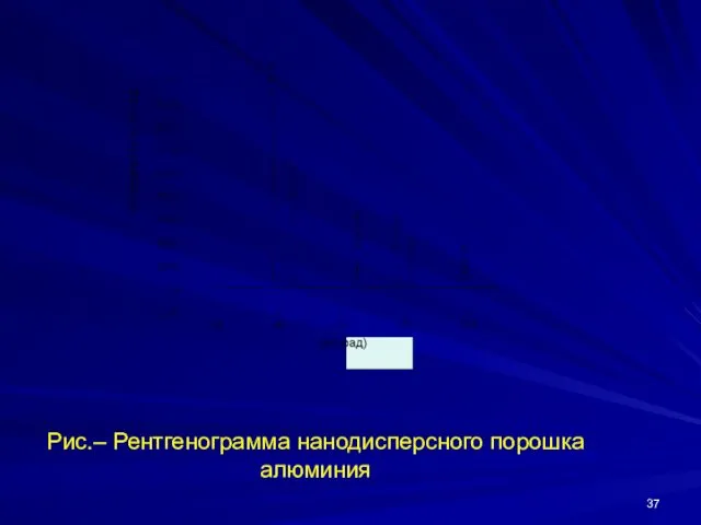 Рис.– Рентгенограмма нанодисперсного порошка алюминия