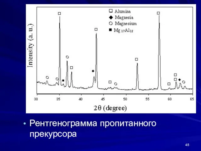 Рентгенограмма пропитанного прекурсора