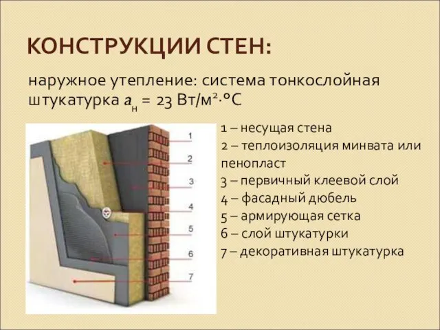 КОНСТРУКЦИИ СТЕН: наружное утепление: система тонкослойная штукатурка aн = 23 Вт/м2·°С