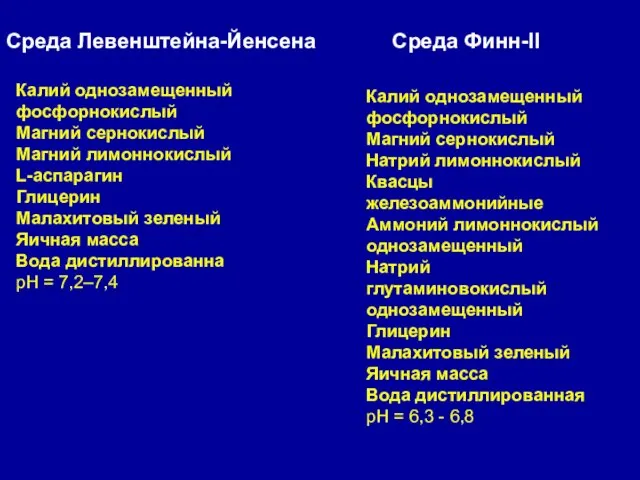 Среда Левенштейна-Йенсена Среда Финн-II Калий однозамещенный фосфорнокислый Магний сернокислый Магний лимоннокислый