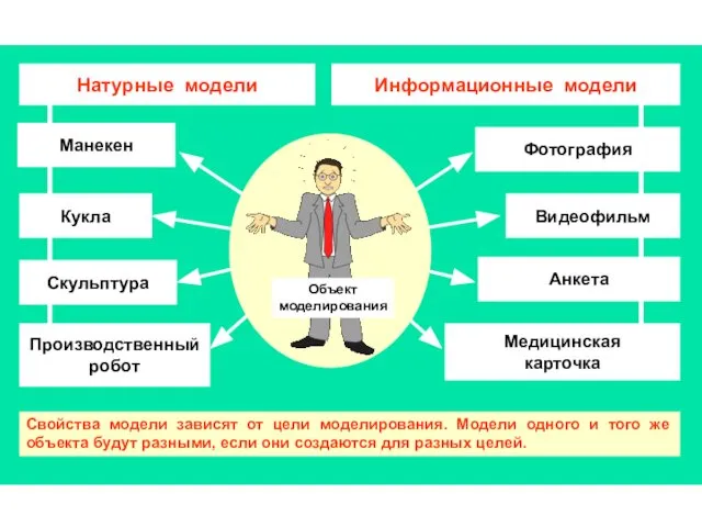 МОДЕЛИРОВАНИЕ НАТУРНОЕ И ИНФОРМАЦИОННОЕ Натурные модели Кукла Манекен Скульптура Производственный робот