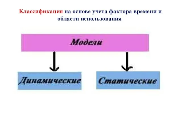 Классификация на основе учета фактора времени и области использования