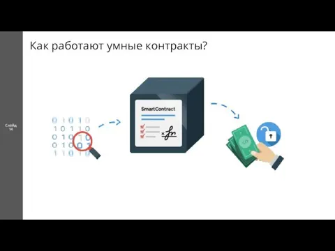 Как работают умные контракты? Слайд 14