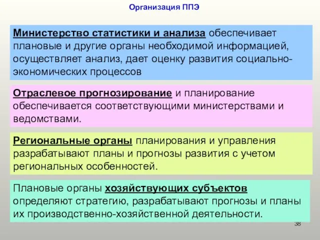 Организация ППЭ Министерство статистики и анализа обеспечивает плановые и другие органы