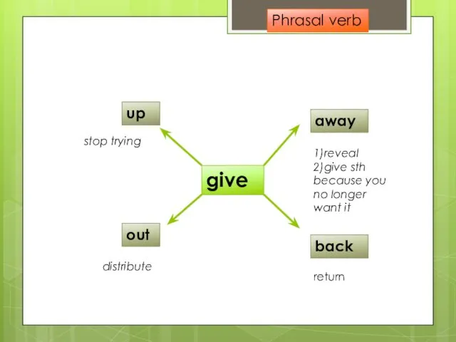 give up back out away stop trying distribute 1)reveal 2)give sth