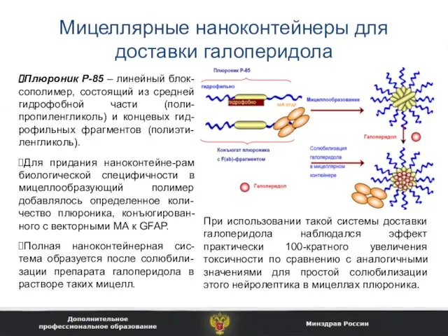 Мицеллярные наноконтейнеры для доставки галоперидола Плюроник Р-85 – линейный блок-сополимер, состоящий