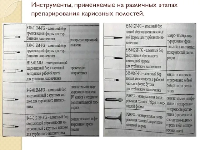 Инструменты, применяемые на различных этапах препарирования кариозных полостей.