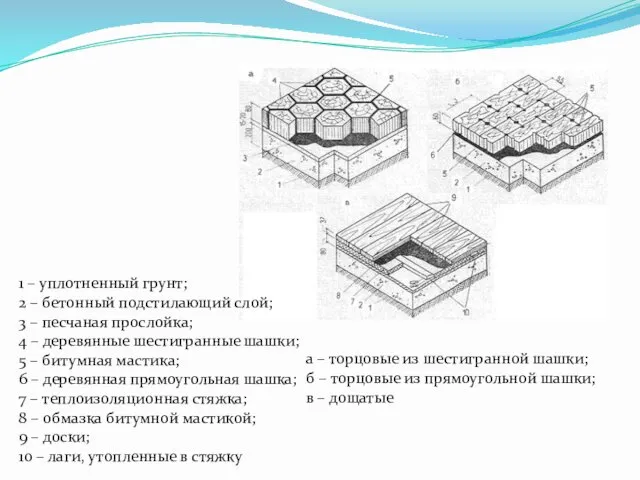 а – торцовые из шестигранной шашки; б – торцовые из прямоугольной