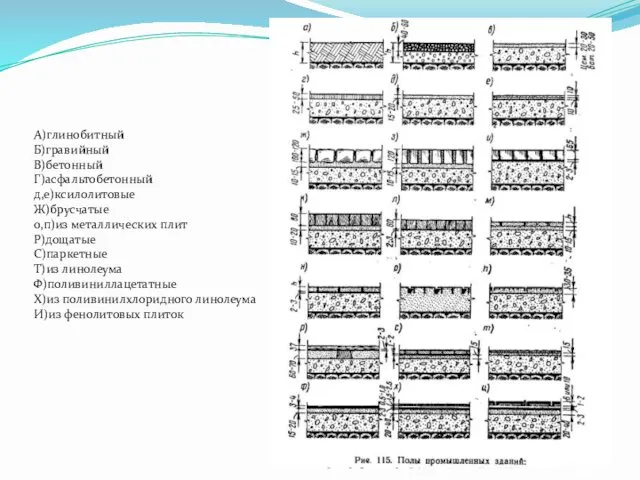 А)глинобитный Б)гравийный В)бетонный Г)асфальтобетонный д,е)ксилолитовые Ж)брусчатые о,п)из металлических плит Р)дощатые С)паркетные