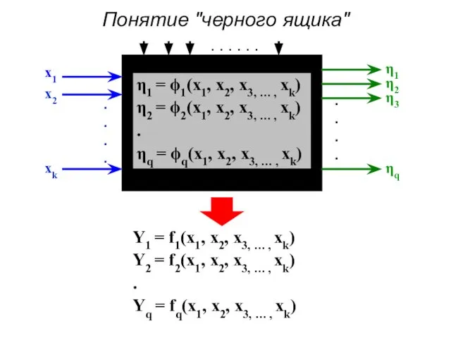 Понятие "черного ящика"